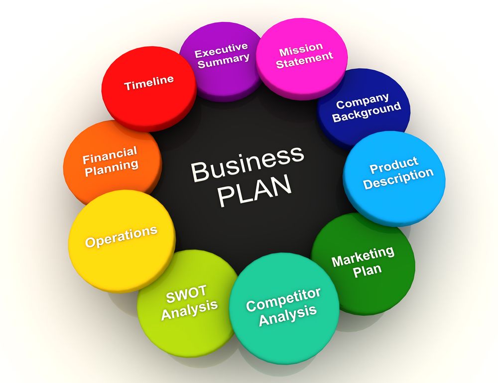 How to Create a Stellar Business Plan Business Plan
