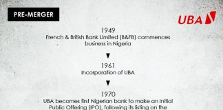 History of UBA