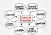 how to achieve financial freedom