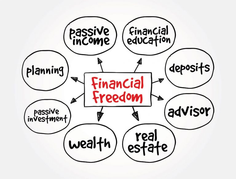 how to achieve financial freedom