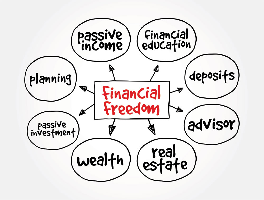 Come Raggiungere la Libertà Finanziaria: Guida Completa